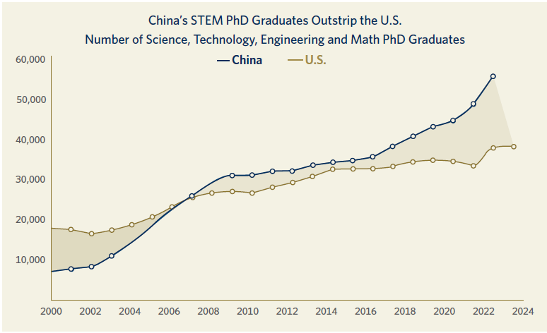 China's_Stem
